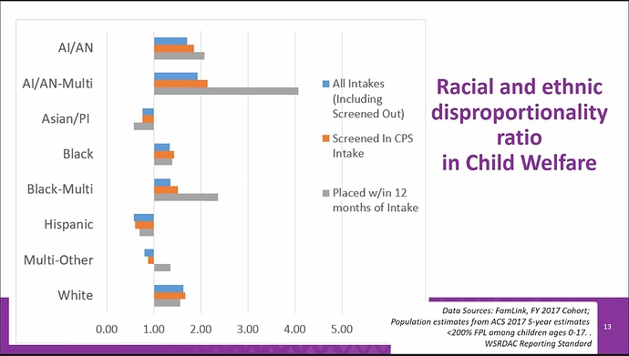 Racial and Ethnic disproportionality DCYF